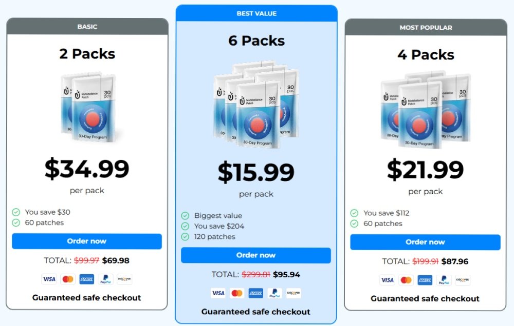 Price options for Berberine weight loss patches